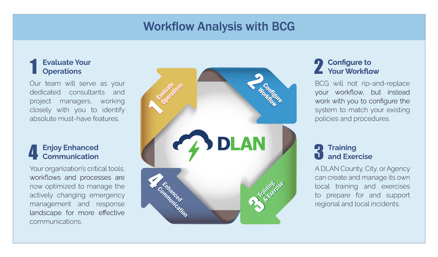 workflow analysis with DLAN and Buffalo Computer graphics
